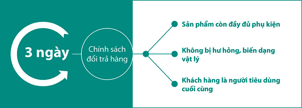 Kết quả hình ảnh cho Chính sách đổi và trả hàng
